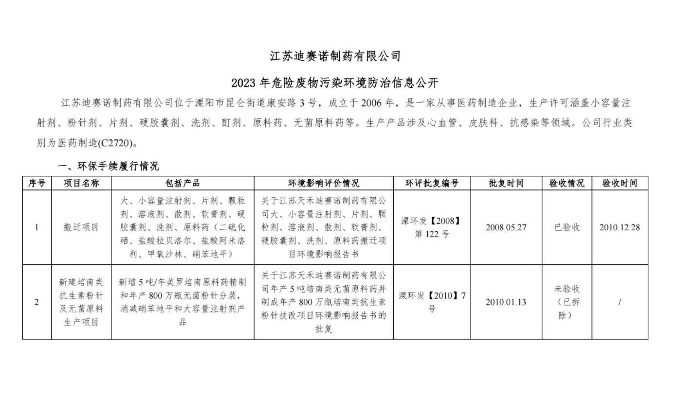 乐动注册乐动注册首页
  2023 年危险废物污染环境防治信息公开